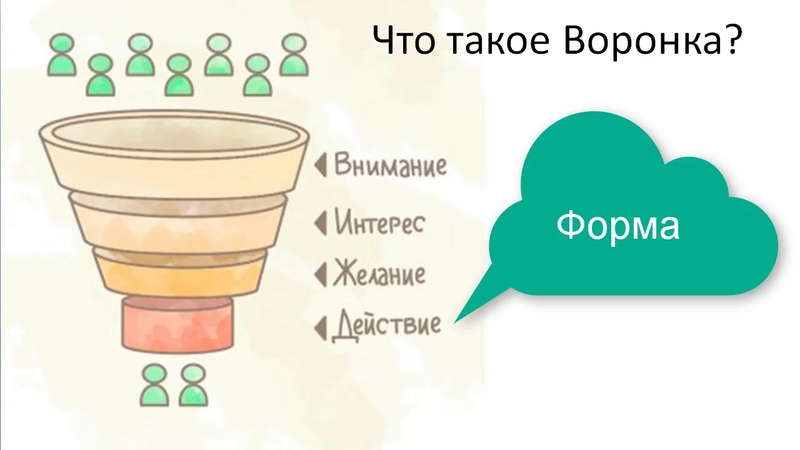 Лендинг. Вот как эксперты по конверсии фиксируют воронки продаж